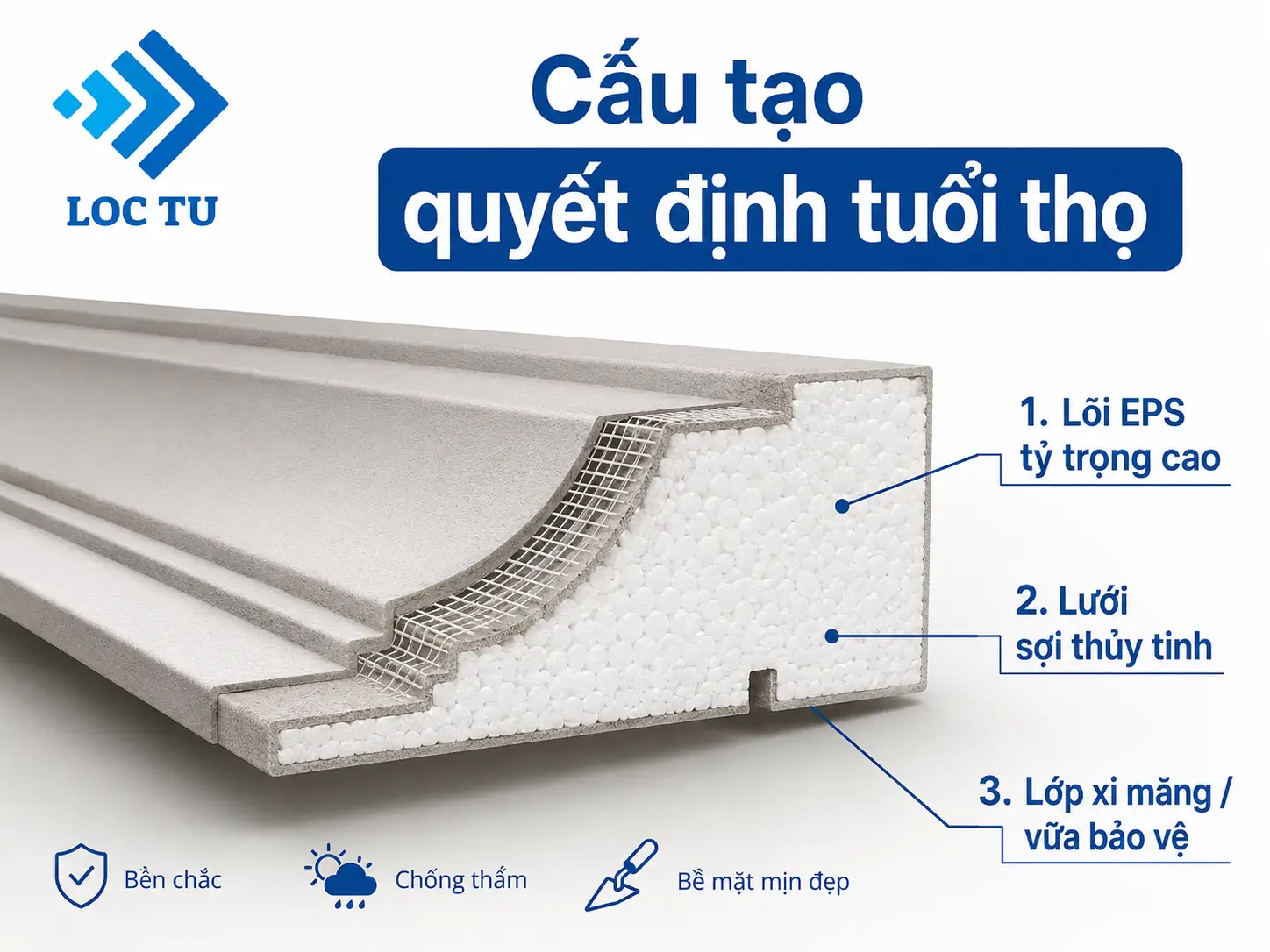 Chi tiết cấu tạo phào chỉ EPS
